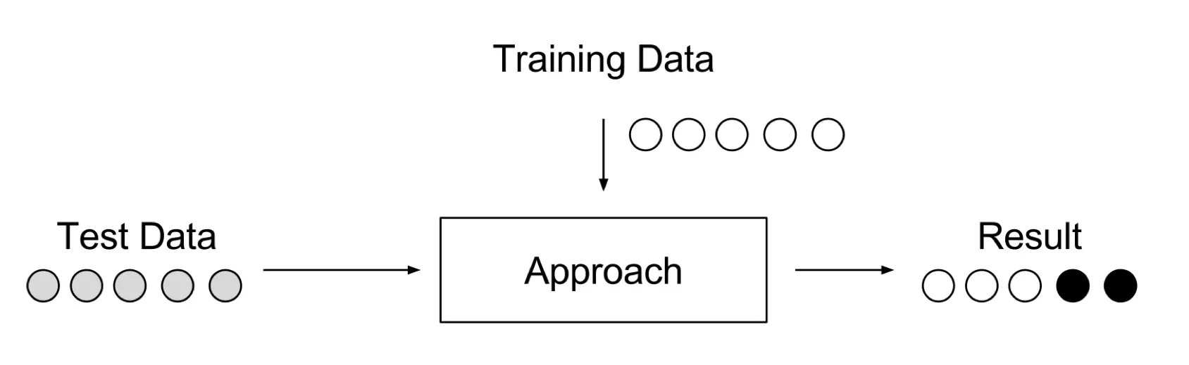 Figure 5. Semi-Supervised anomaly detection