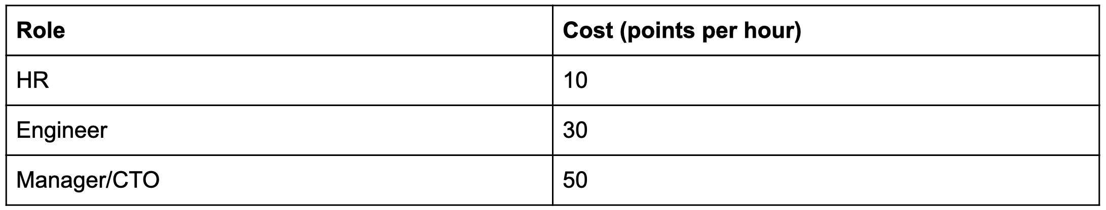 Cost table