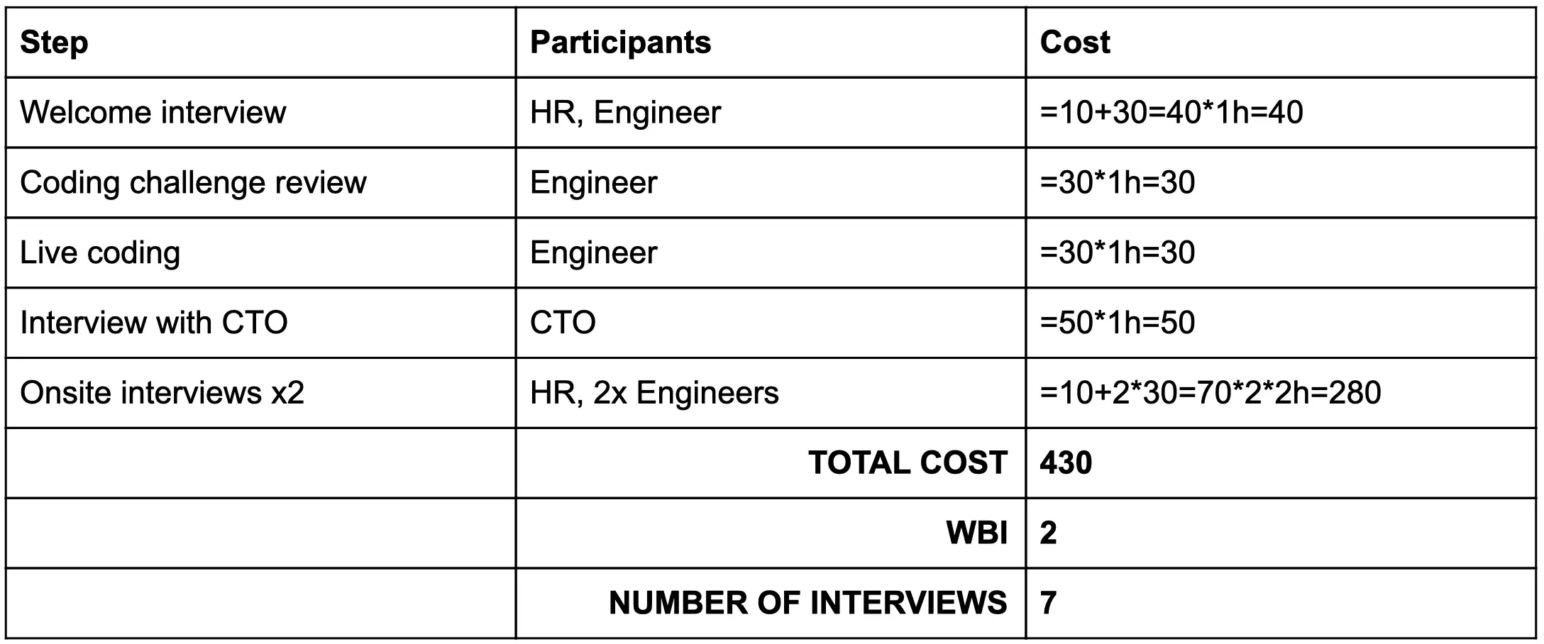 1.2. Process summary