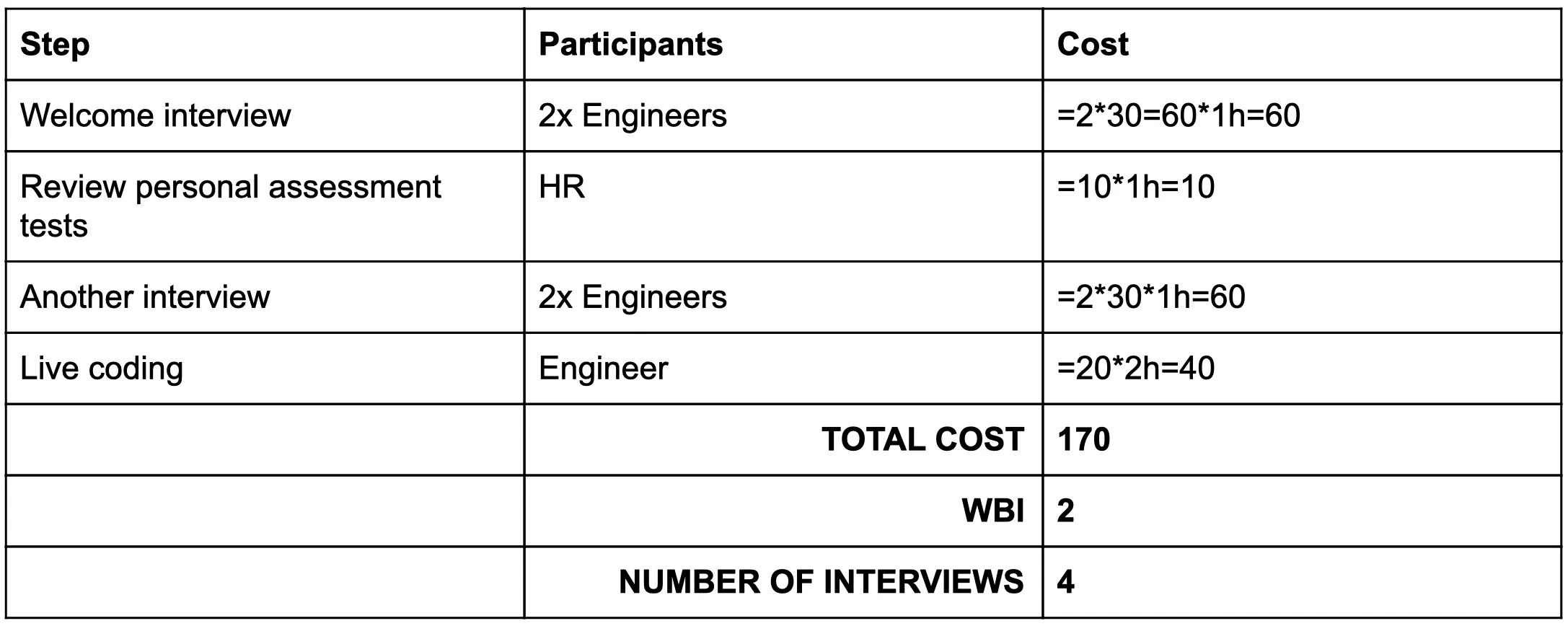 1.3. Process summary