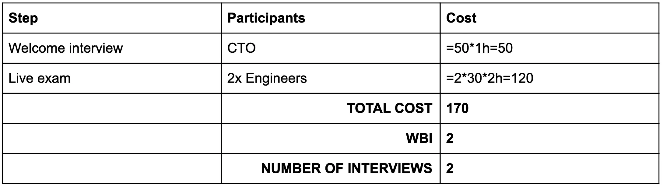 1.4. Process summary