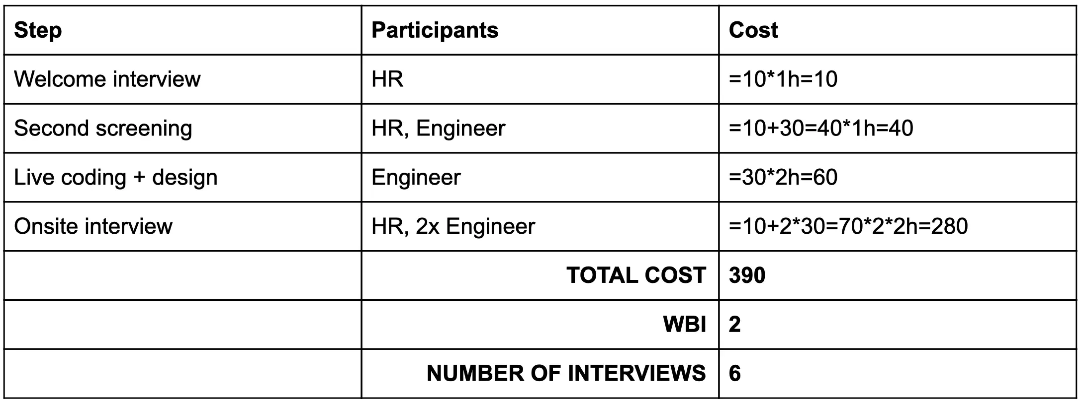 1.5. Process summary