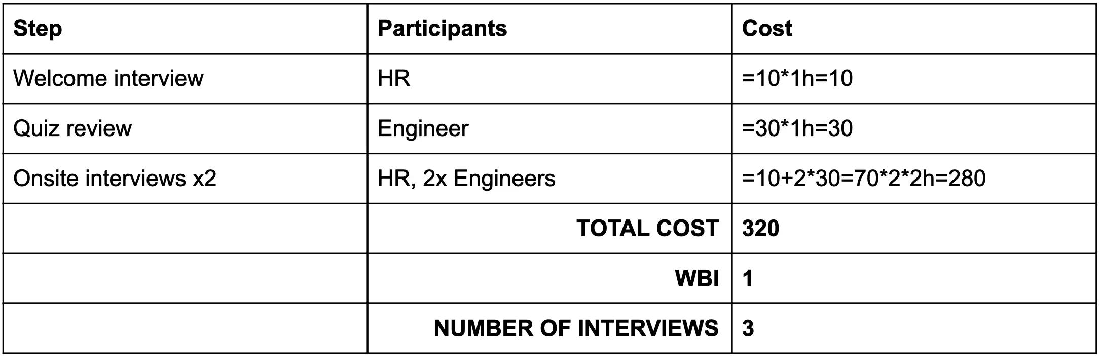 2.1. Process summary