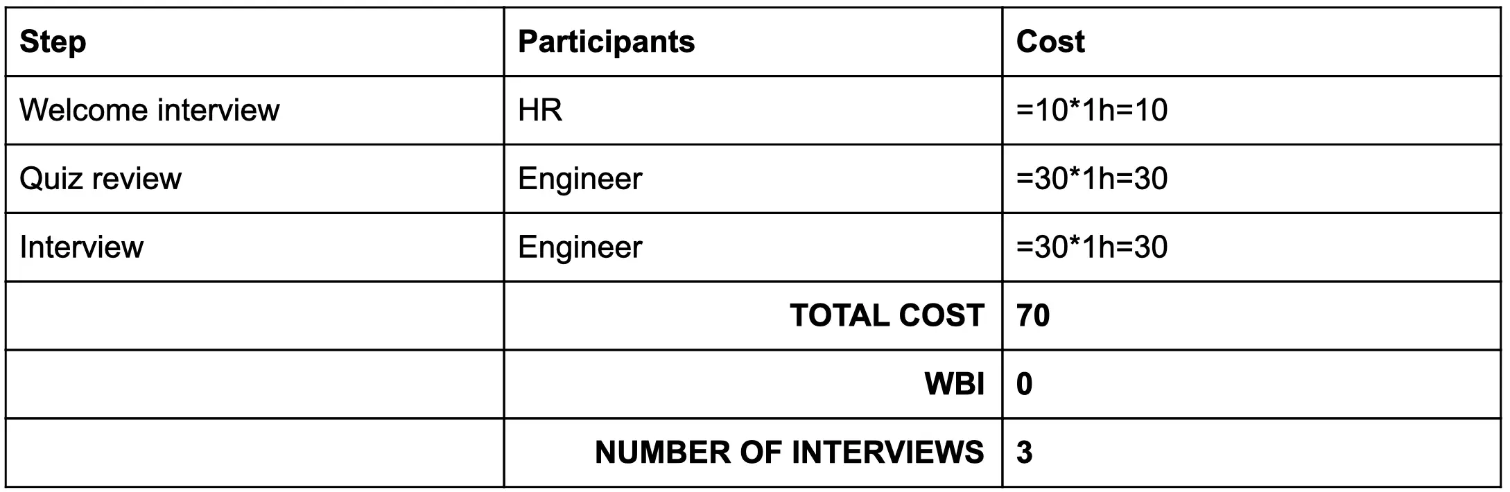 2.2. Process summary