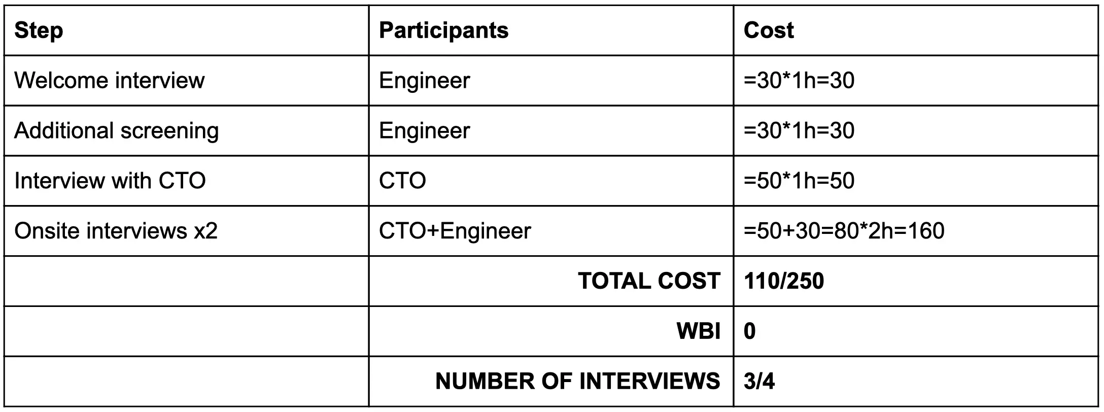 2.3. Process summary