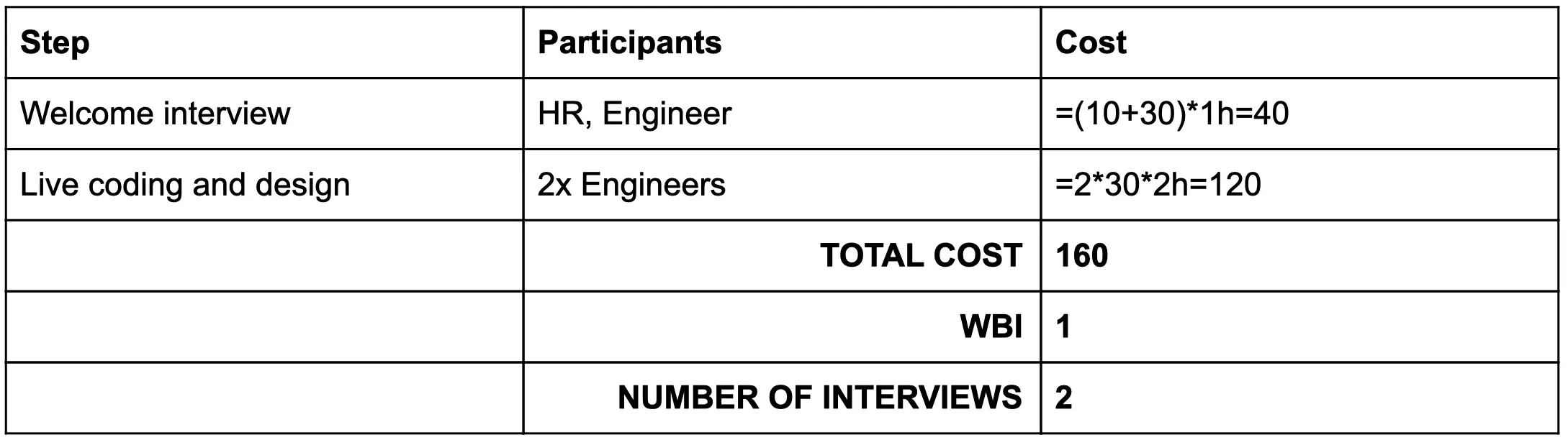 2.4. Process summary